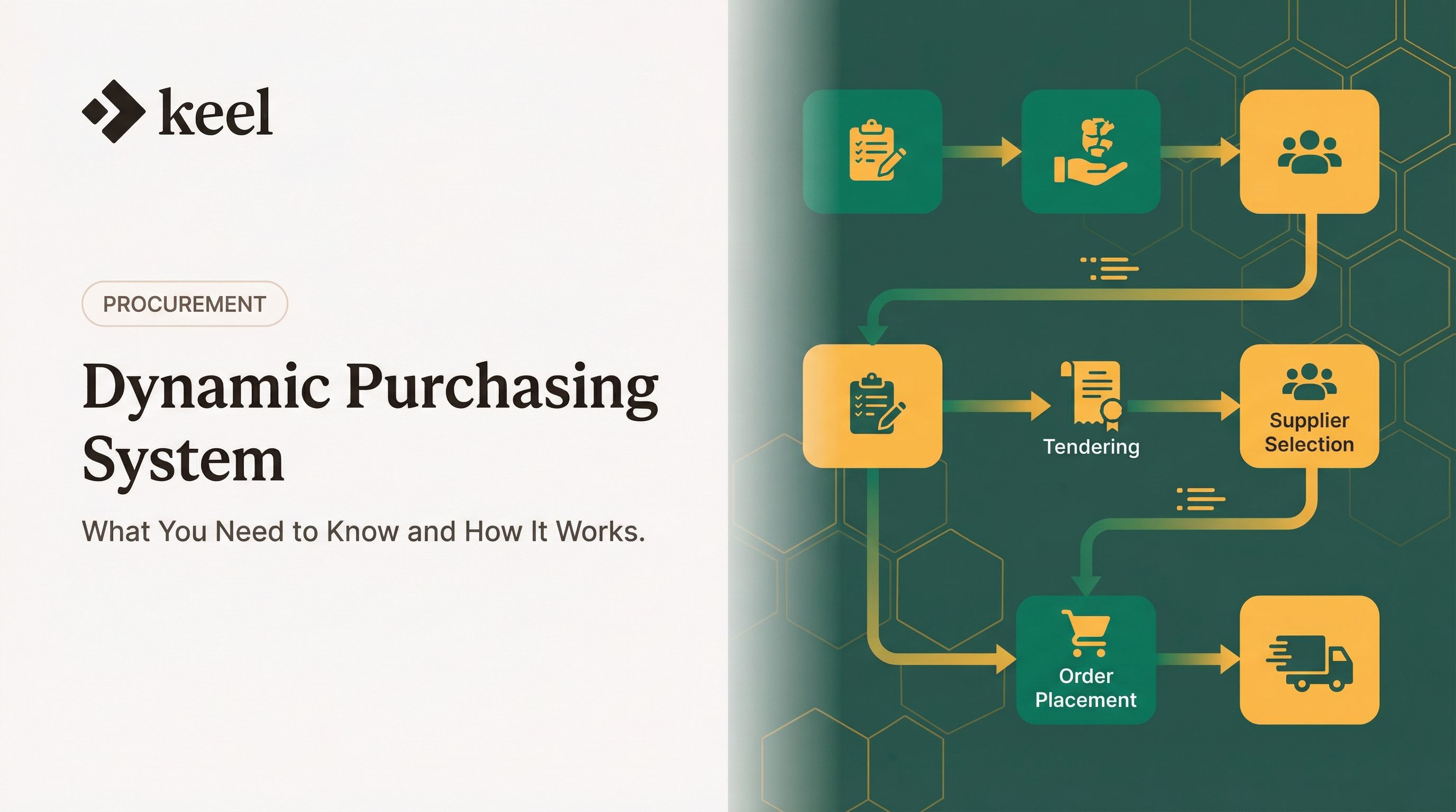 Dynamic Purchasing System (DPS) - What You Need to Know & How It Works