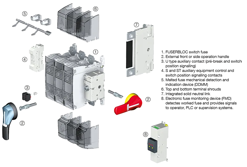 ignoreGeneration#FUSERBLOC UL